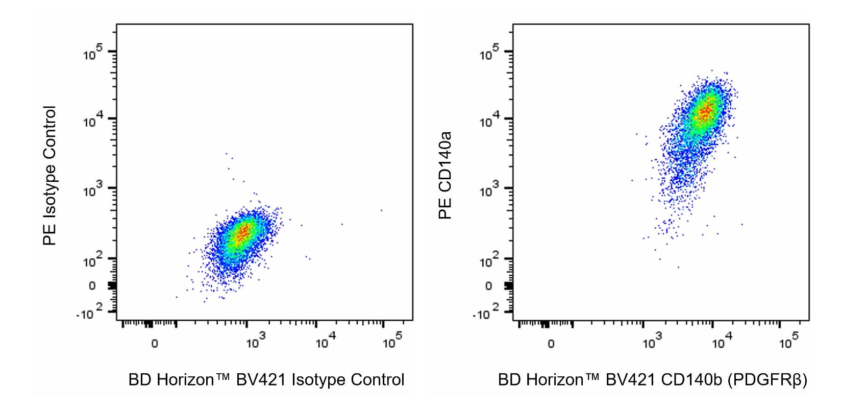 BV421 Rat Anti-Mouse CD140b (PDGFRβ)
