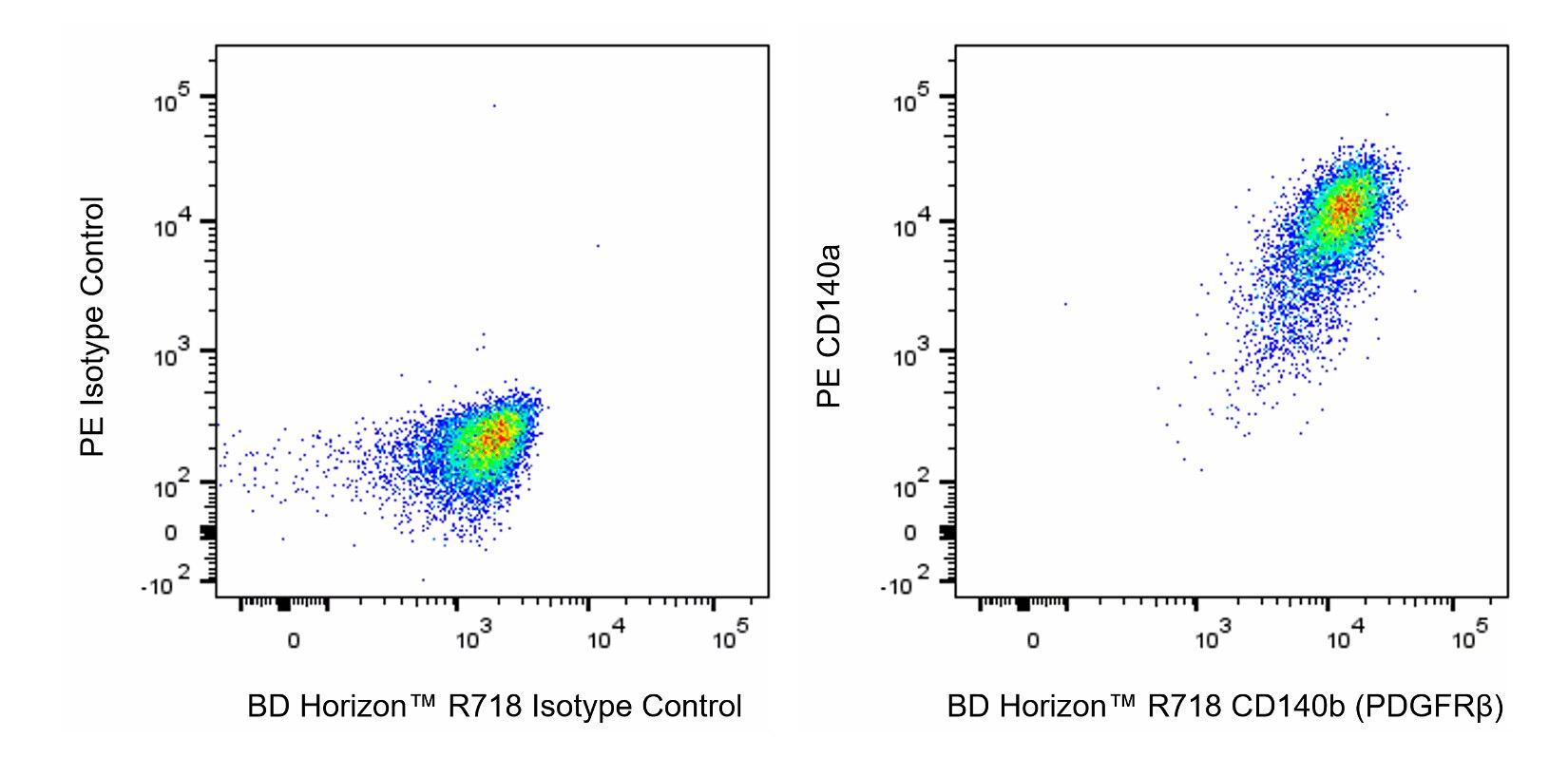 R718 Rat Anti-Mouse CD140b (PDGFRβ)