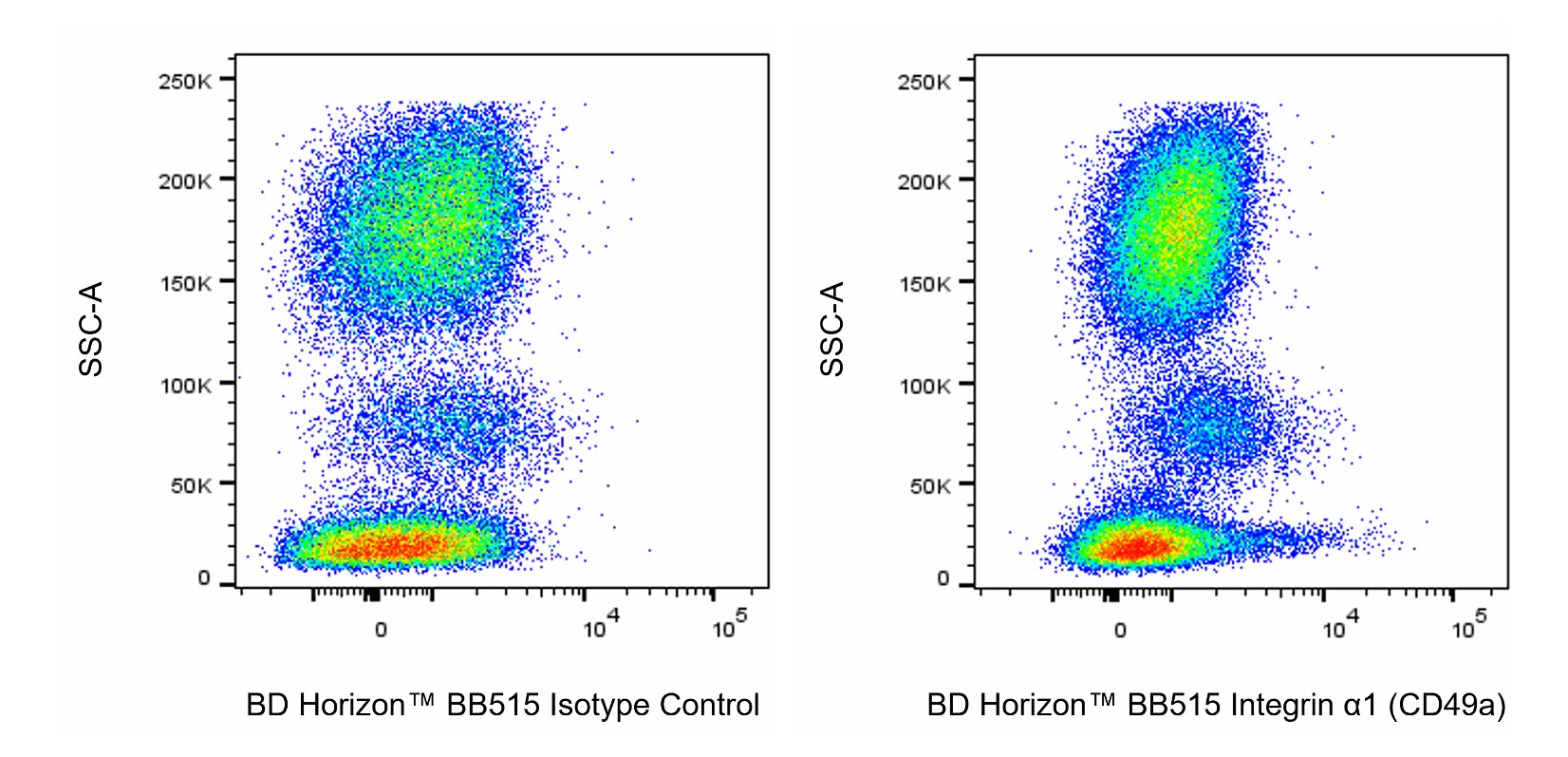 BB515 Mouse Anti-Human Integrin α1 (CD49a)