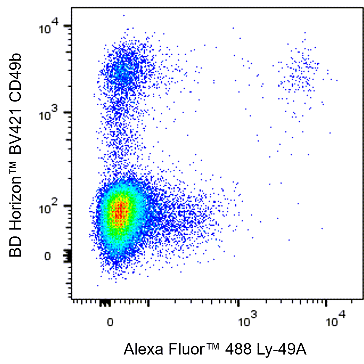 Alexa Fluor™ 488 Rat Anti-Mouse Ly-49A
