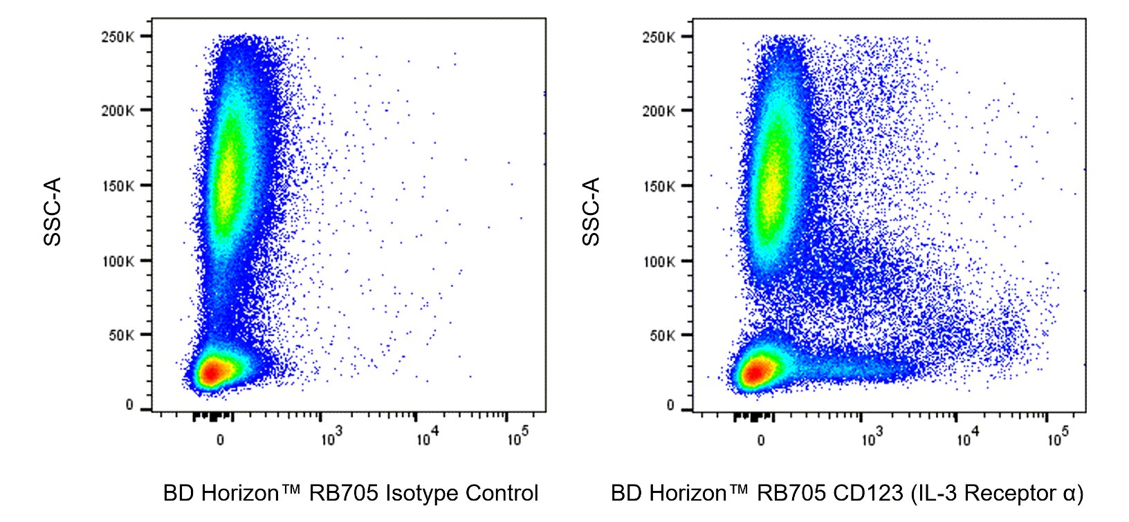 RB705 Mouse Anti-Human CD123 (IL-3 Receptor α)