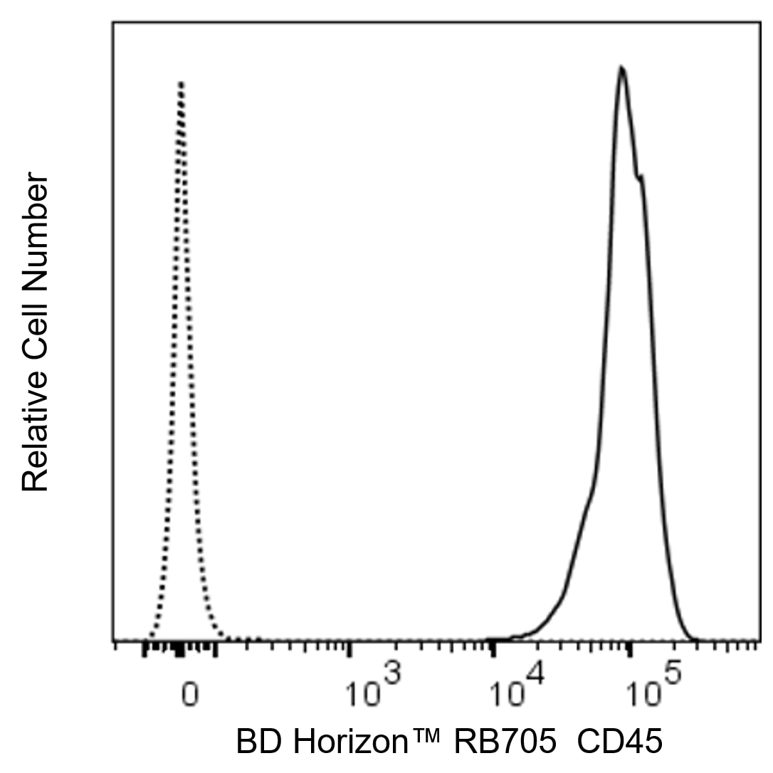 RB705 Rat Anti-Mouse CD45