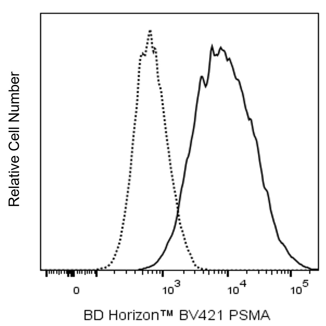 BV421 Mouse Anti-Human PSMA