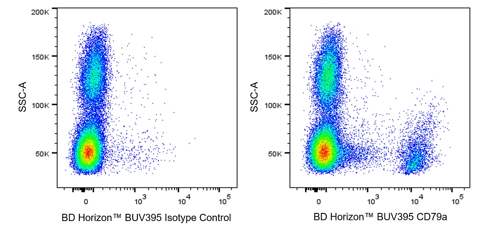 BUV395 Mouse Anti-Human CD79a
