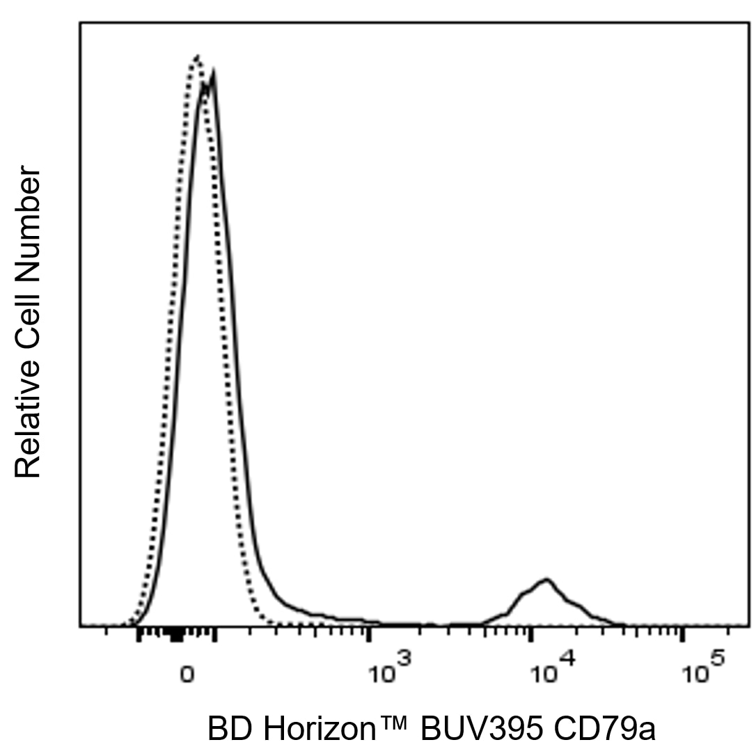 BUV395 Mouse Anti-Human CD79a