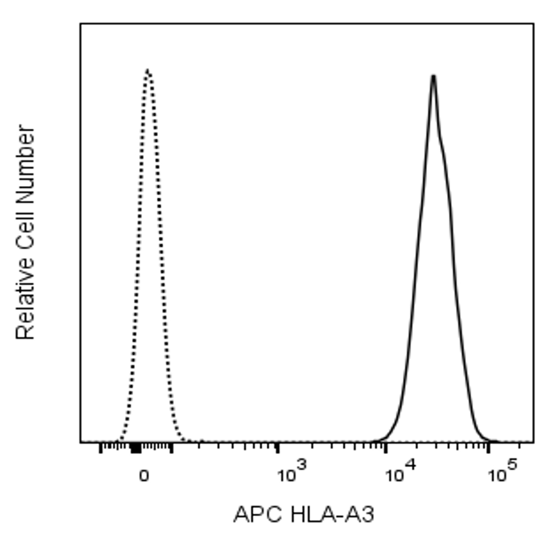 APC Mouse AntiHuman HLAA3
