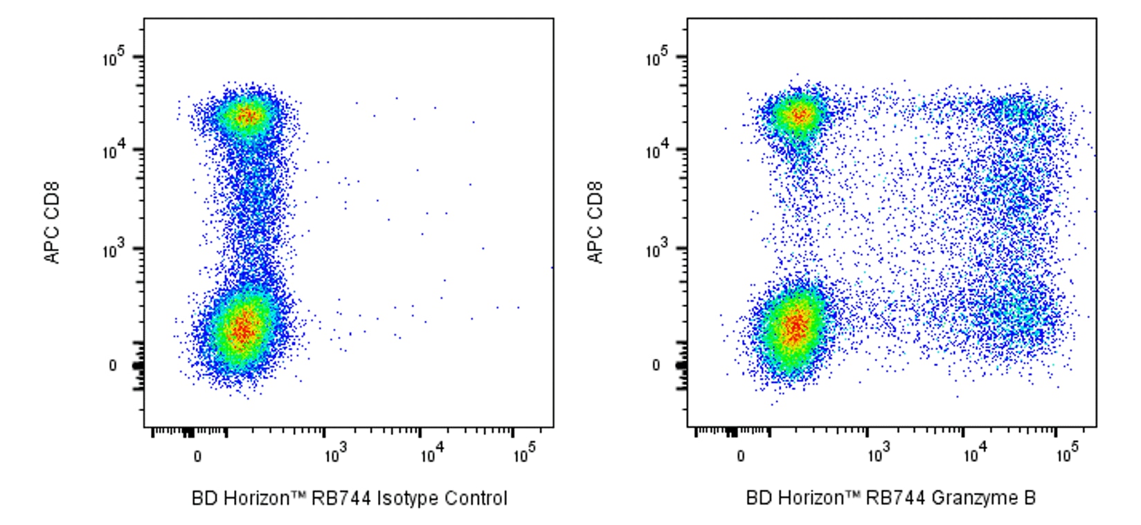RB744 Mouse Anti-Human Granzyme B RB744 Mouse Anti-Human Granzyme B