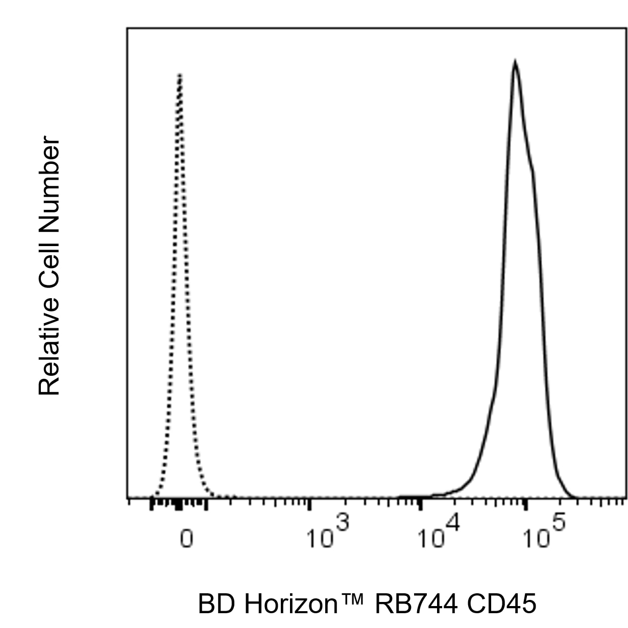 RB744 Rat Anti-Mouse CD45