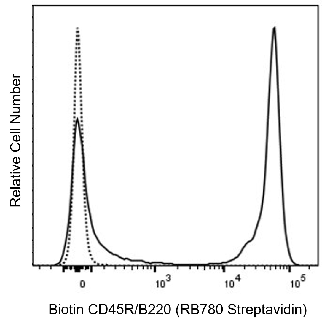 RB780 Streptavidin