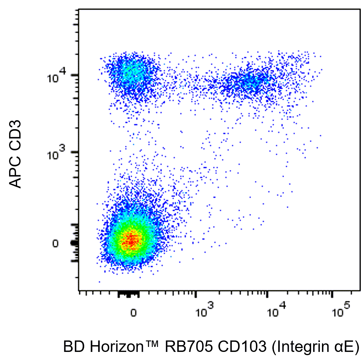 RB705 Hamster Anti-Mouse CD103 (Integrin αE)