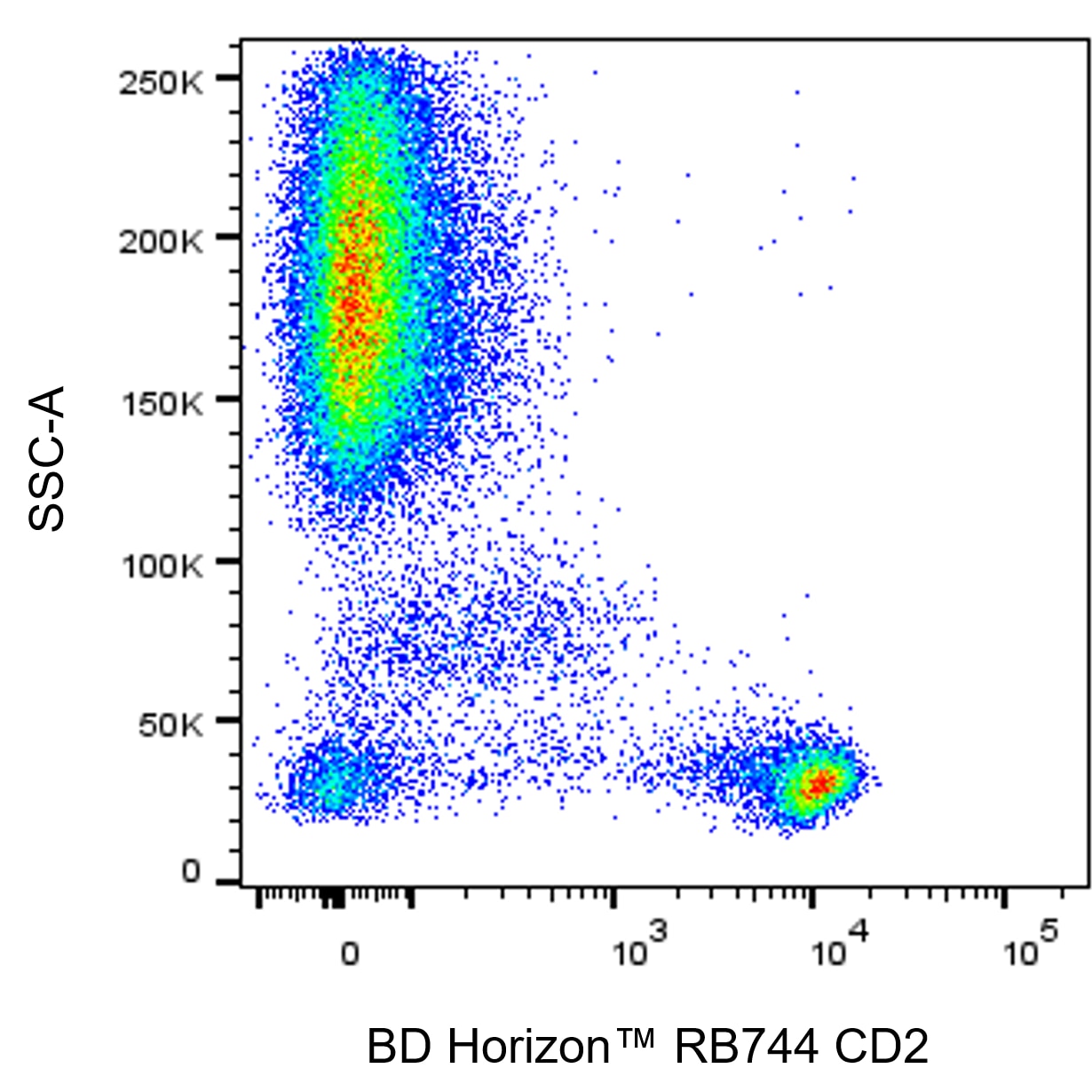 RB744 Mouse Anti-Human CD2