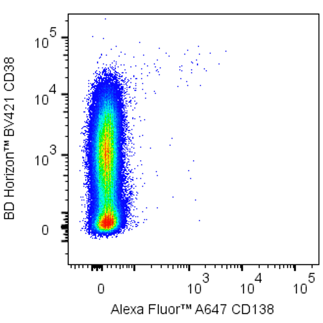 Alexa Fluor™ 647 Mouse Anti-Human CD138