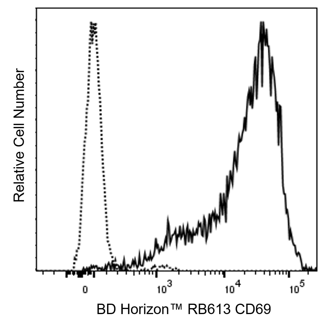 RB613 Mouse Anti-Human CD69