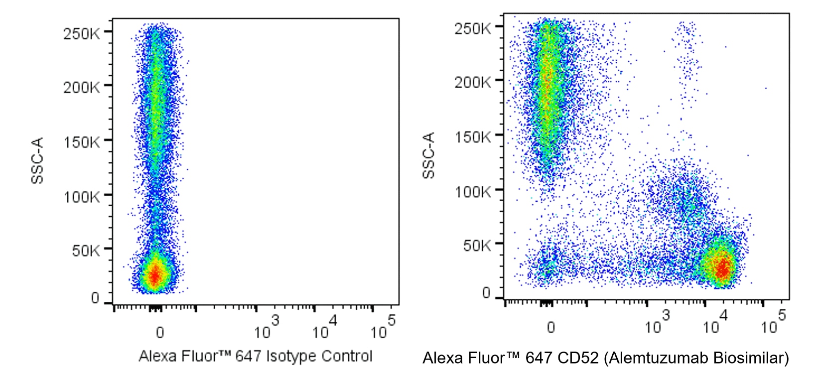 Alexa Fluor™ 647 Biosimilar Anti-Human CD52