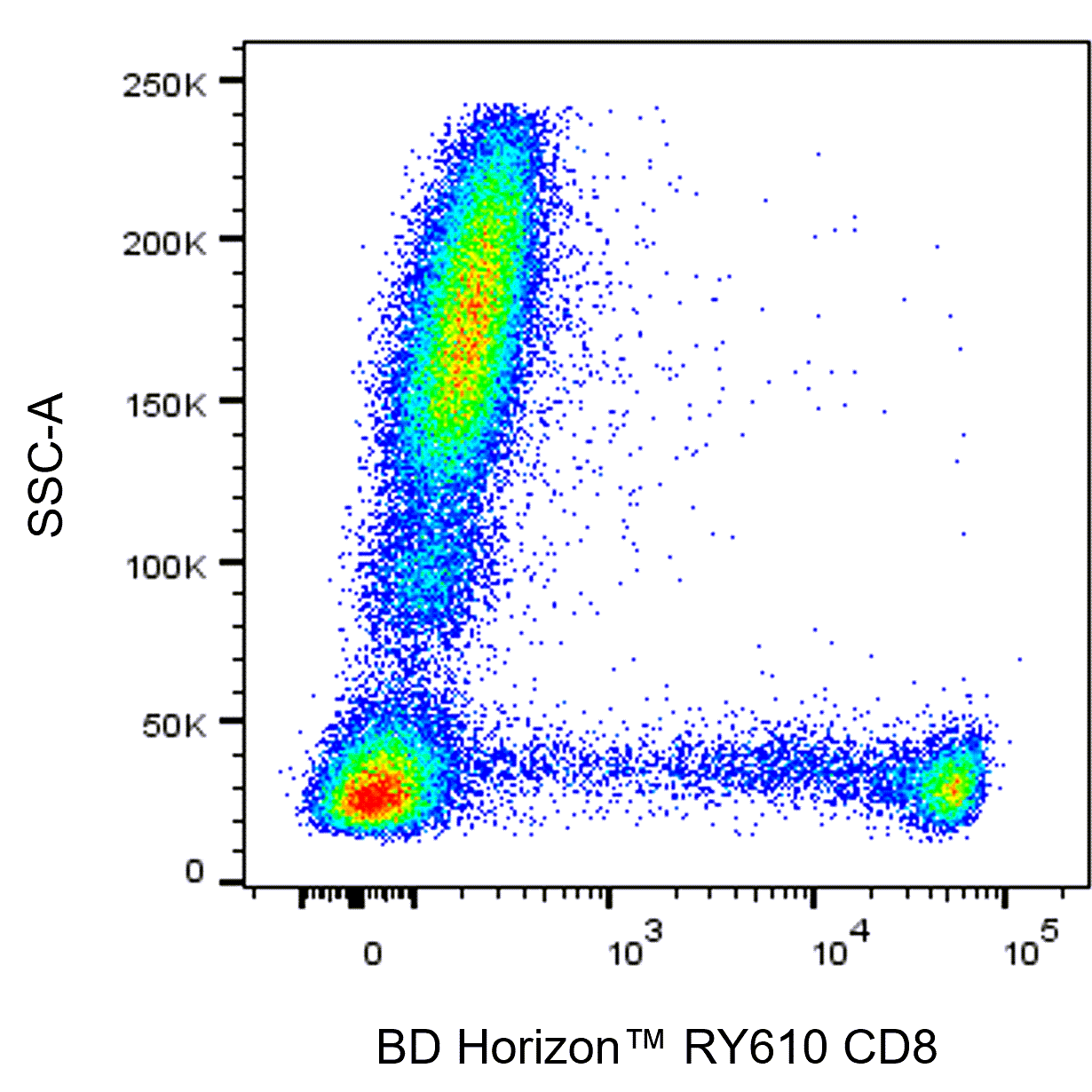 RY610 Mouse Anti-Human CD8