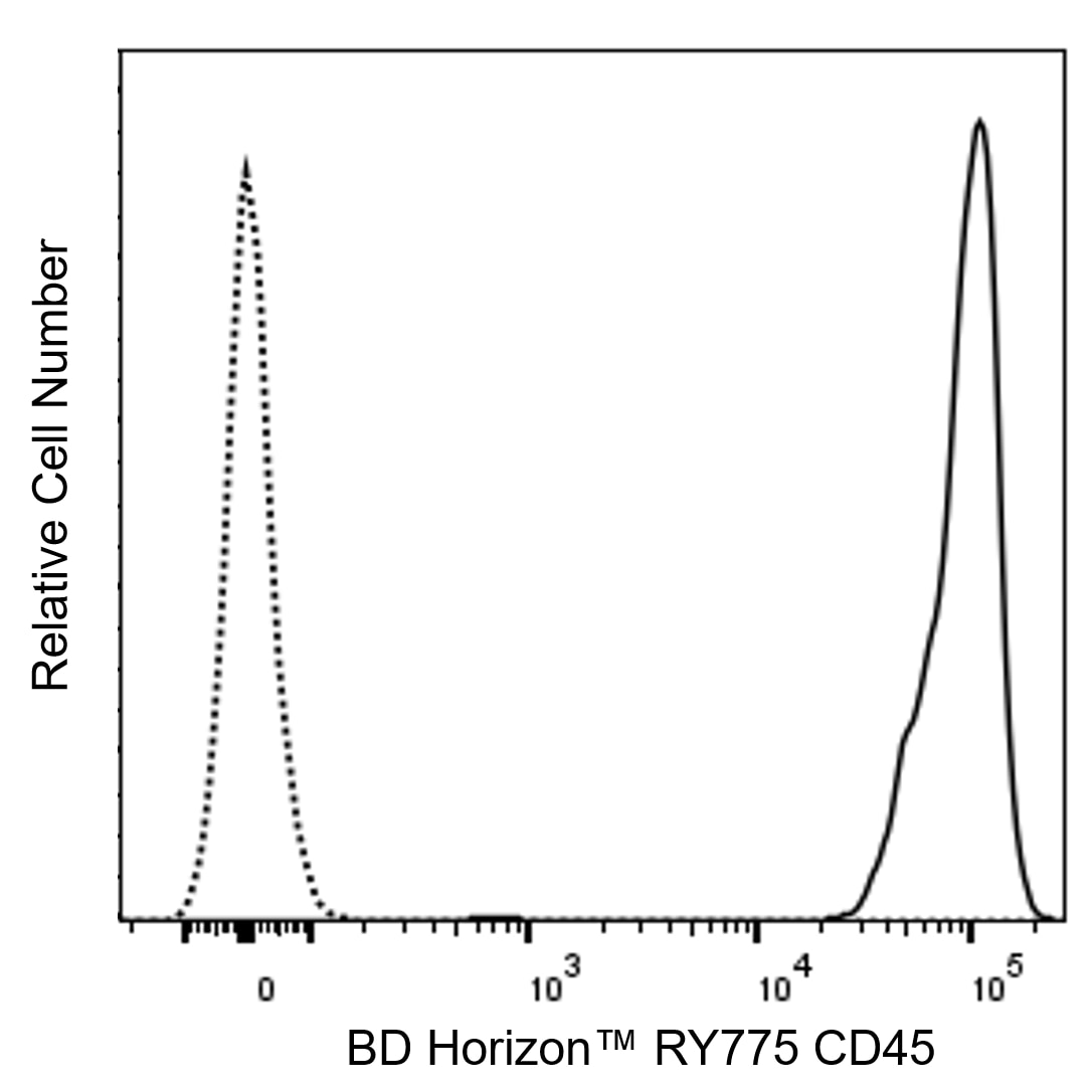 RY775 Rat Anti-Mouse CD45