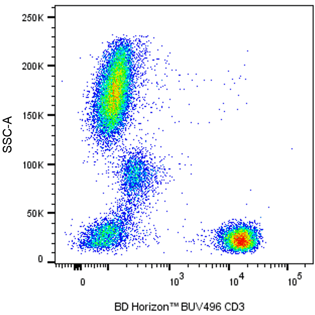 BUV496 Mouse Anti-Human CD3 BUV496 Mouse Anti-Human CD3