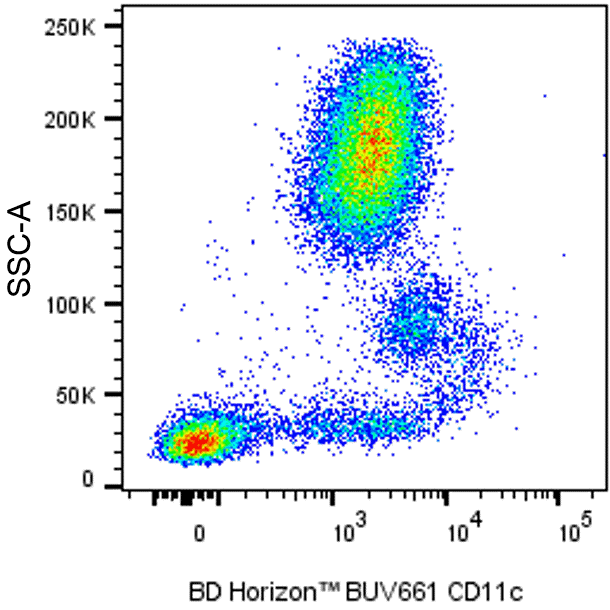 BUV661 Mouse Anti-Human CD11c BUV661 Mouse Anti-Human CD11c