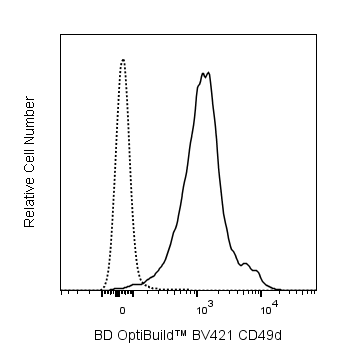 BV421 Rat Anti-Mouse CD49d