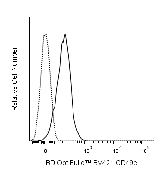 BV421 Rat Anti-Mouse CD49e