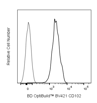 BV421 Rat Anti-Mouse CD102