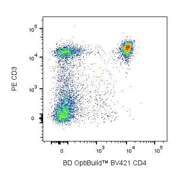 BV421 Mouse Anti-Rat CD4