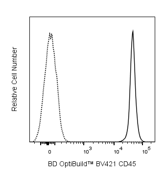 BV421 Mouse Anti-Rat CD45