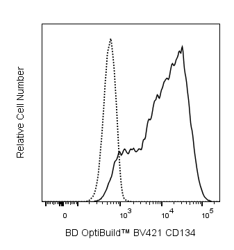 BV421 Rat Anti-Mouse CD134