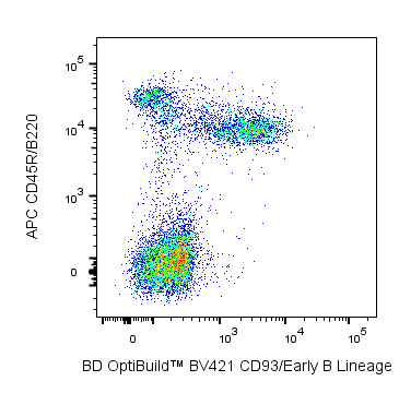 BV421 Rat Anti-Mouse CD93 (Early B Lineage)