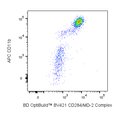 BV421 Rat Anti-Mouse CD284/MD-2 Complex