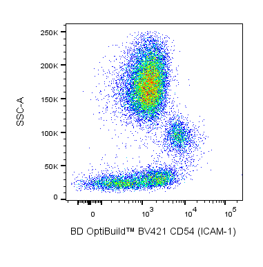 BV421 Mouse Anti-Human CD54