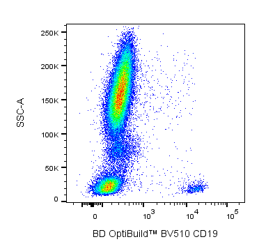 BV510 Mouse Anti-Human CD19