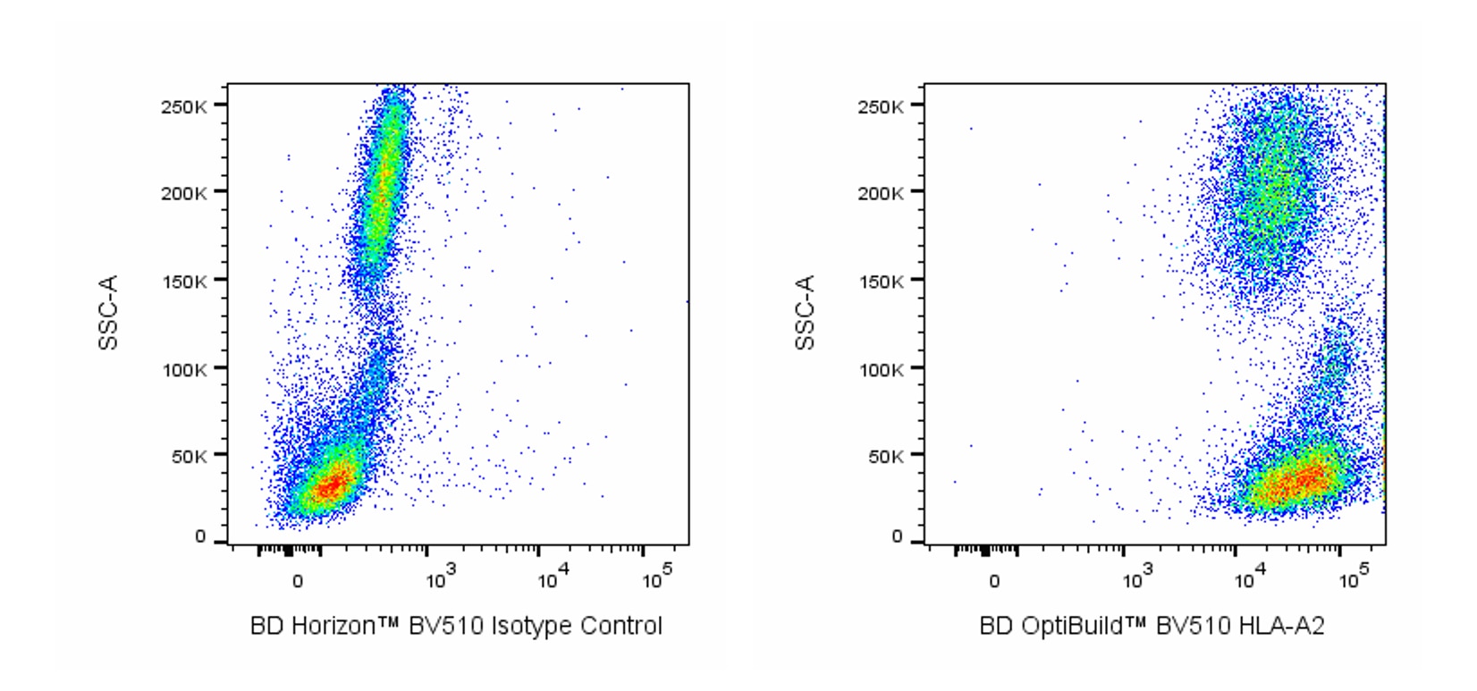 BV510 Mouse Anti-Human HLA-A2