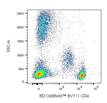 BV711 Mouse Anti-Human CD4