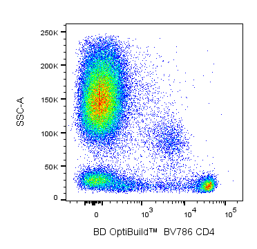 BV786 Mouse Anti-Human CD4