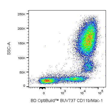 BUV737 Mouse Anti-Human CD11b