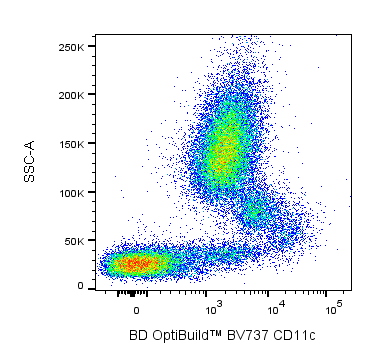 BUV737 Mouse Anti-Human CD11c