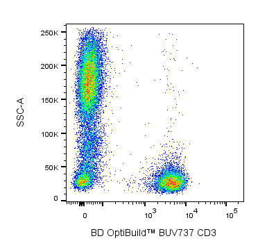 BUV737 Mouse Anti-Human CD3