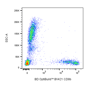 BV421 Mouse Anti-Human CD8b