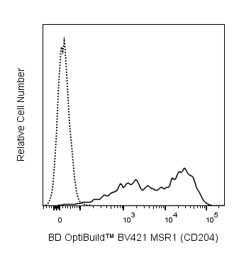 BV421 Mouse Anti-Human MSR1 (CD204)