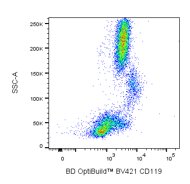 BV421 Mouse Anti-Human CD119