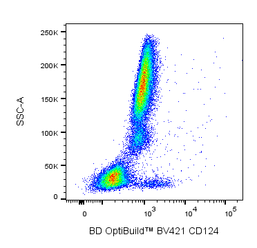 BV421 Mouse Anti-Human CD124