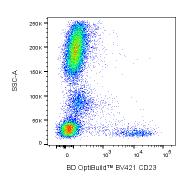 BV421 Mouse Anti-Human CD23