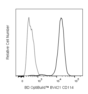 BV421 Mouse Anti-Human CD114