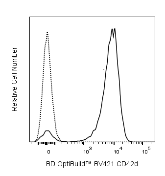 BV421 Mouse Anti-Rat CD42d