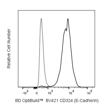 BV421 Mouse Anti-Human CD324 (E-Cadherin)