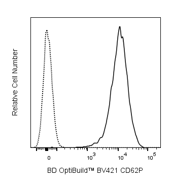 BV421 Mouse Anti-Human CD62P