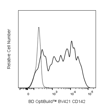 BV421 Mouse Anti-Human CD142