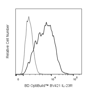 BV421 Mouse Anti-Mouse IL-23 Receptor