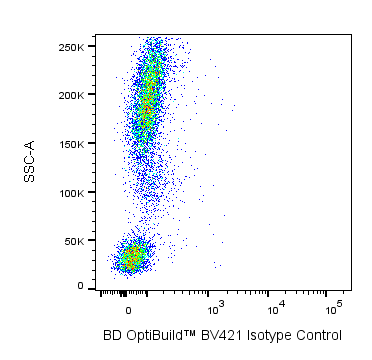 BV421 Mouse Anti-Human CD205